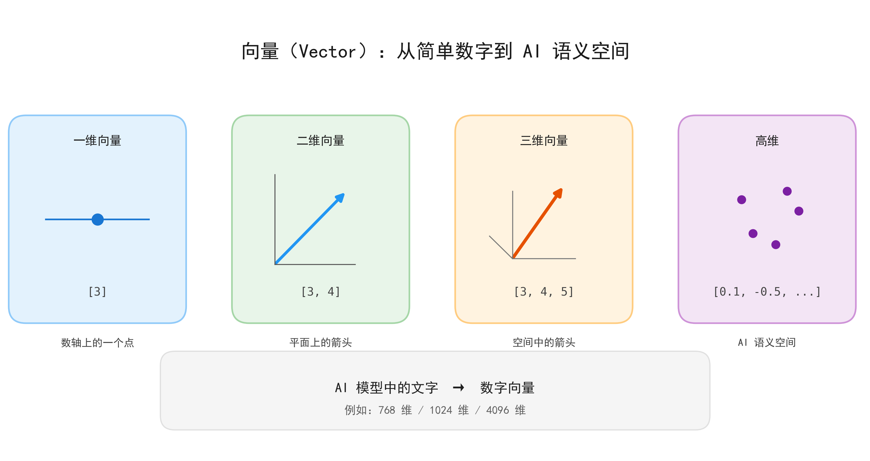 vector_visualization